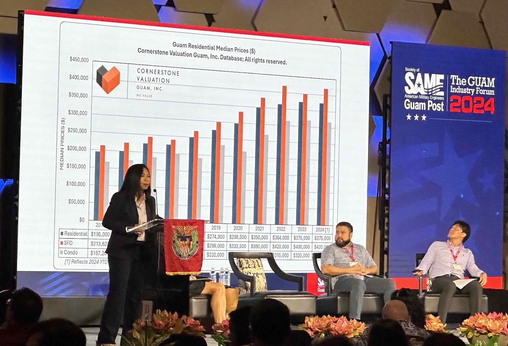 Housing a focus at SAME and upcoming GHURA summit 